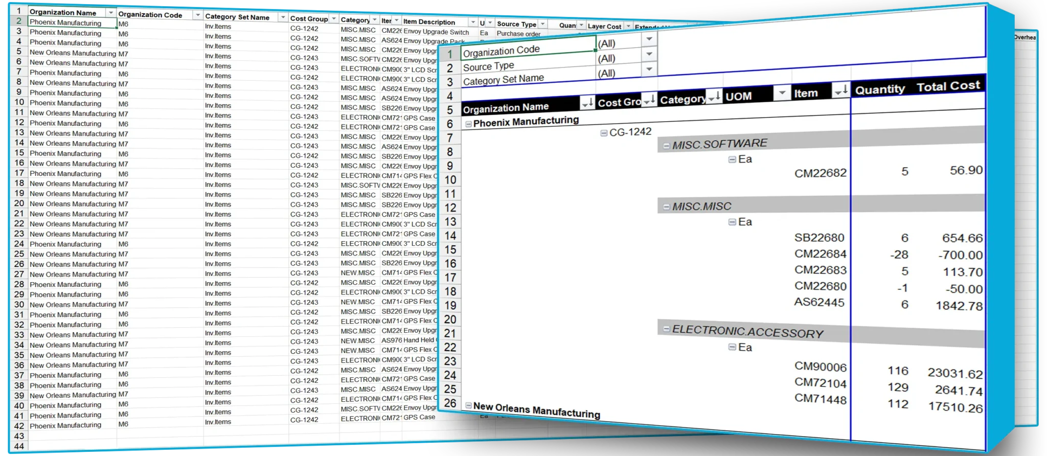 Sample Reports for Oracle EBS | SplashBI 27 Sample Reports for Oracle EBS | SplashBI 14